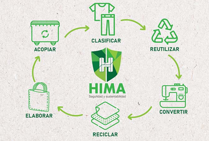 convertimos en nuevas telas la ropa epp