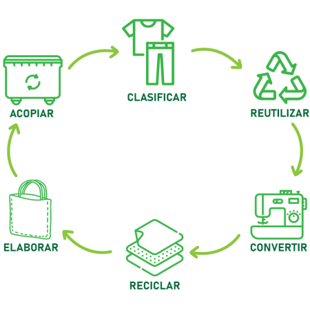 Iconografía-de-Reciclaje-Hima_Circular